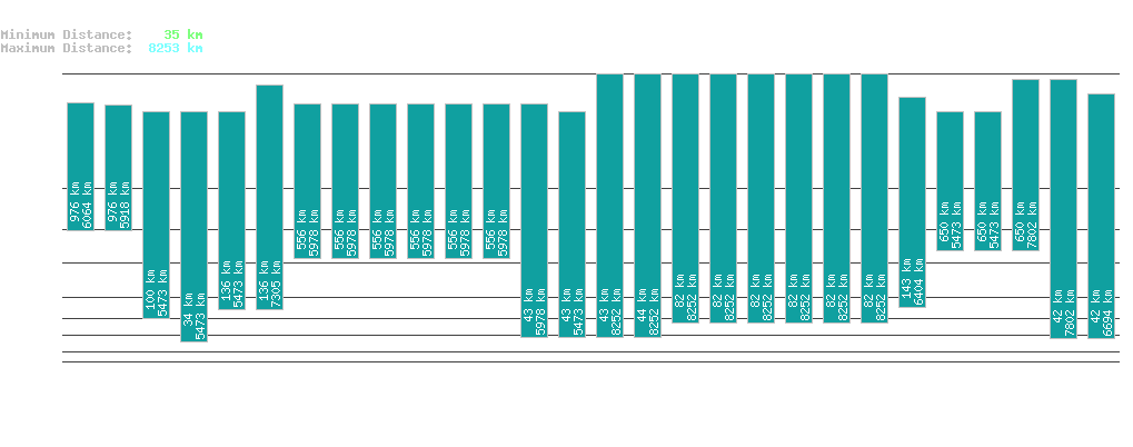 statistic_1.php