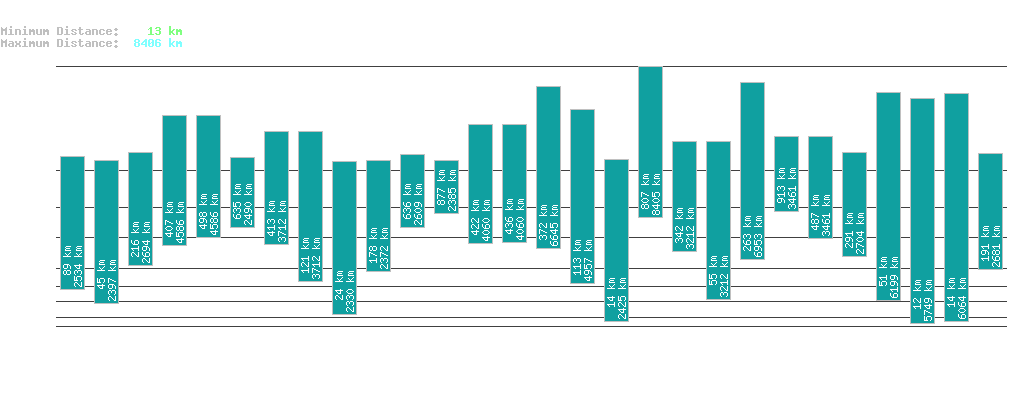 statistic_1.php