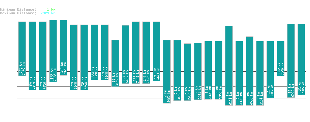 statistic_1.php