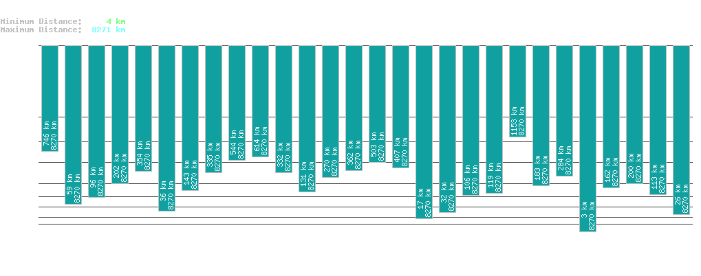 statistic_1.php