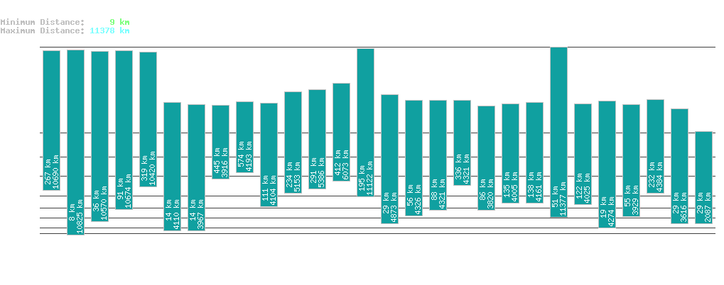 statistic_1.php