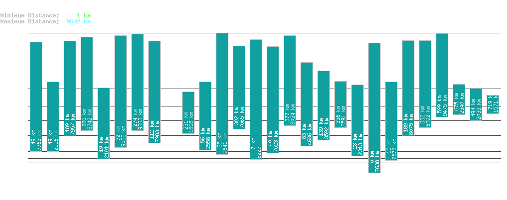 statistic_1.php