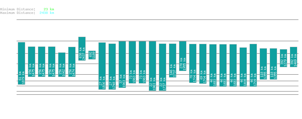 statistic_1.php