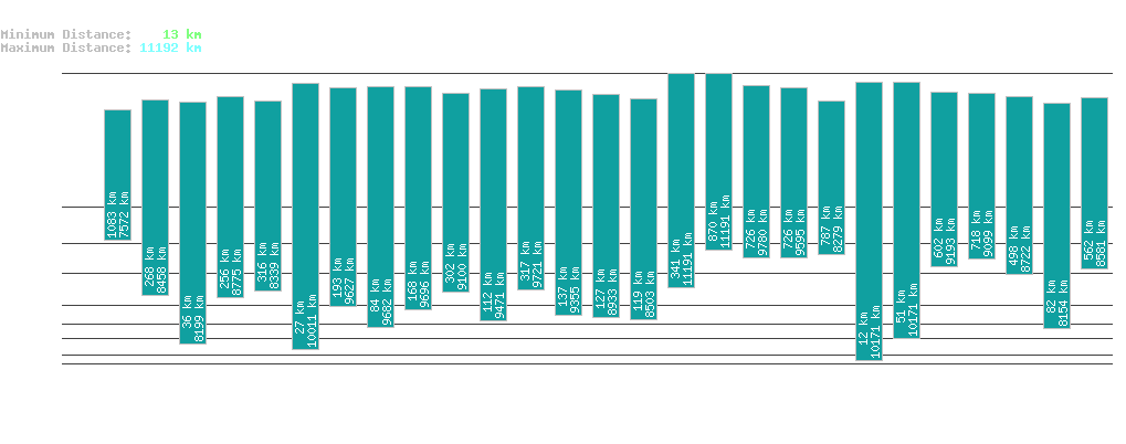 statistic_1.php