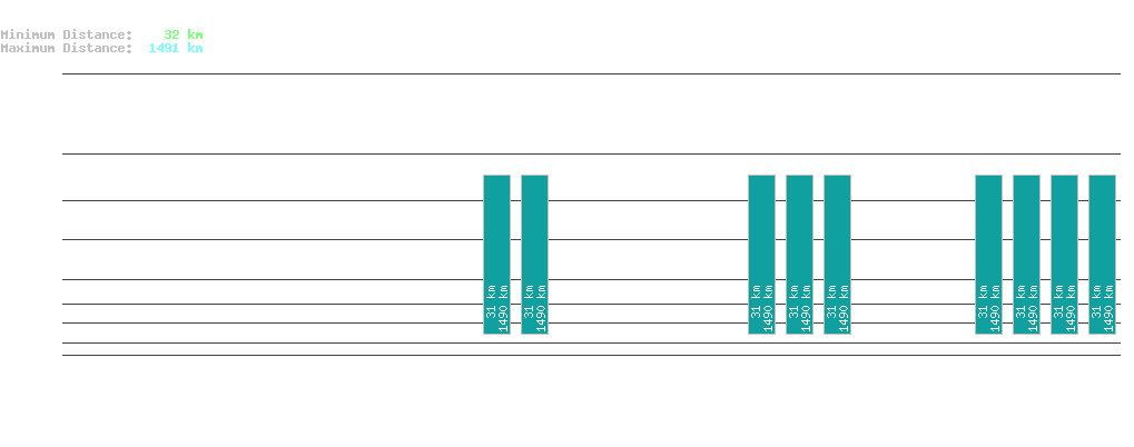 statistic_1.php