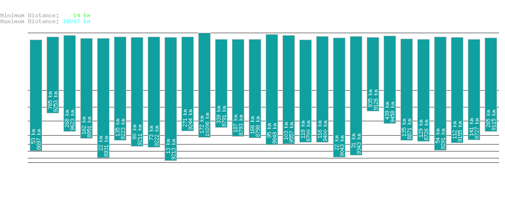 statistic_1.php