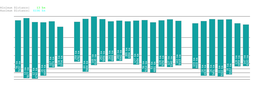 statistic_1.php