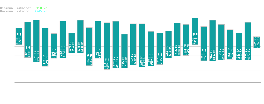 statistic_1.php