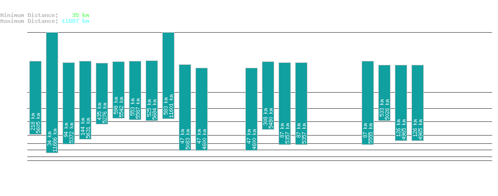 statistic_1.php