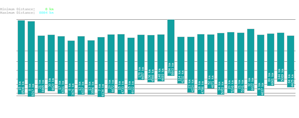 statistic_1.php