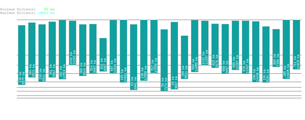 statistic_1.php