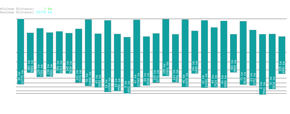 statistic_1.php