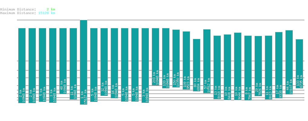 statistic_1.php
