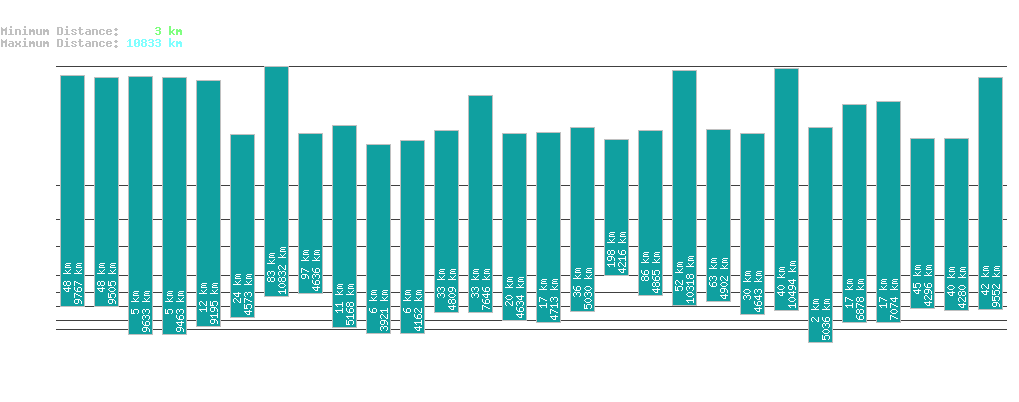 statistic_1.php