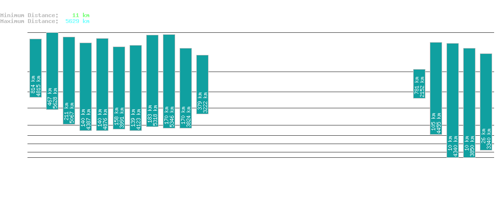 statistic_1.php