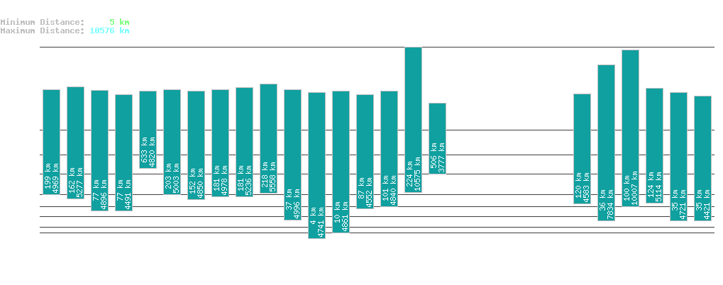 statistic_1.php