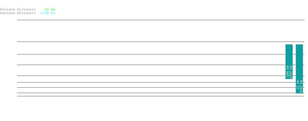 statistic_1.php