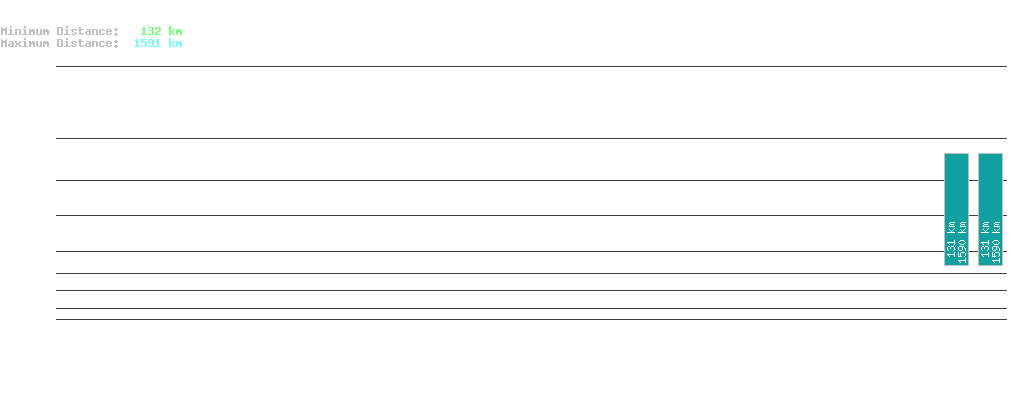 statistic_1.php