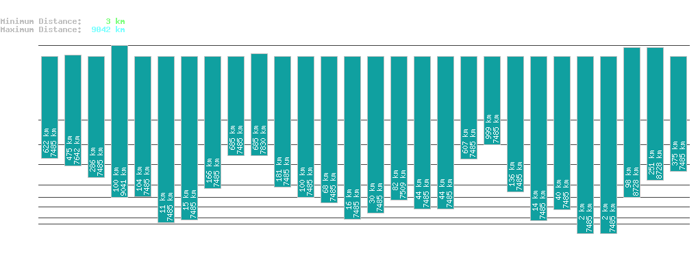 statistic_1.php