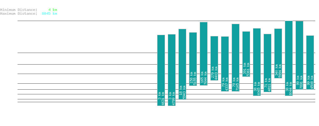 statistic_1.php