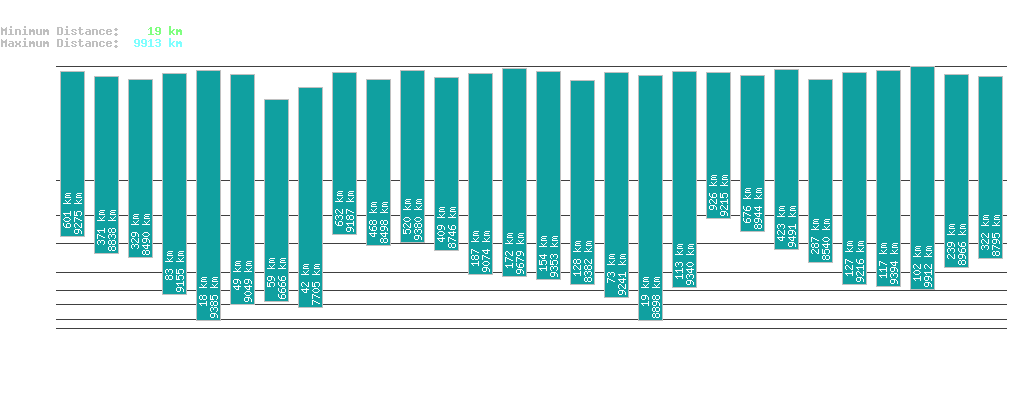 statistic_1.php