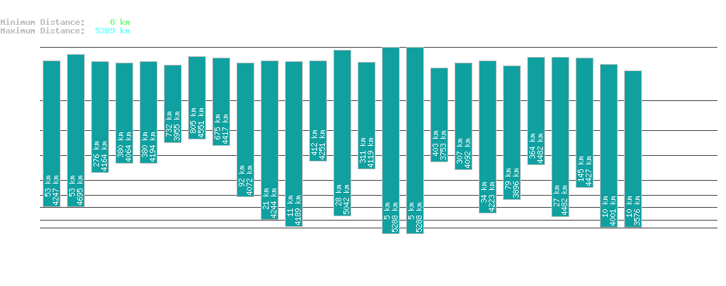 statistic_1.php