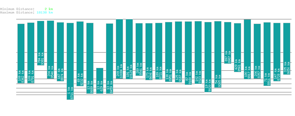 statistic_1.php