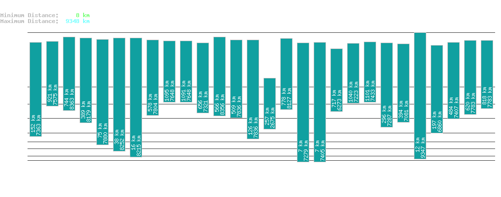 statistic_1.php