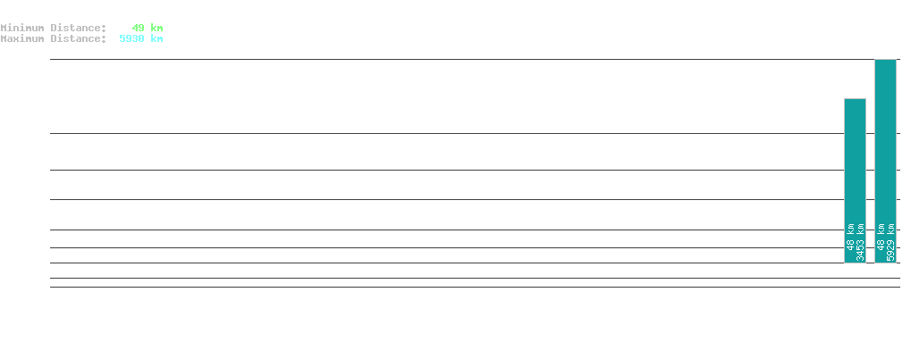 statistic_1.php