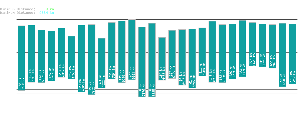 statistic_1.php