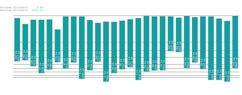 statistic_1.php