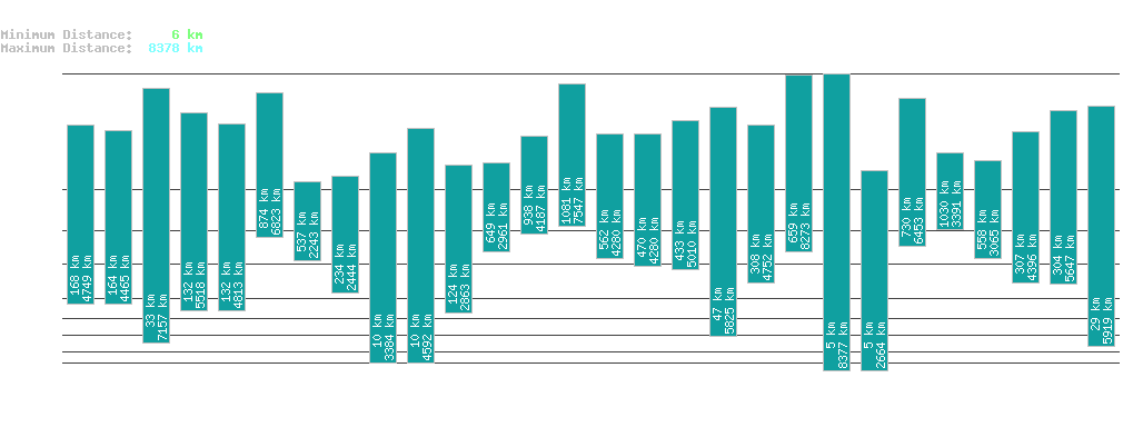 statistic_1.php