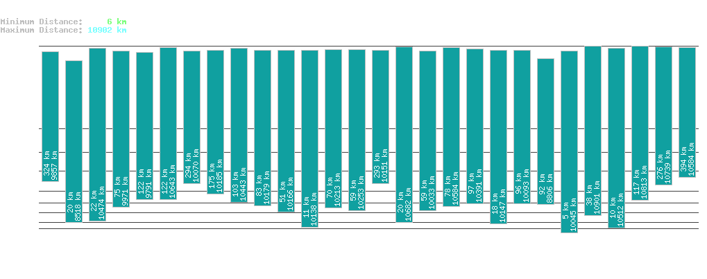 statistic_1.php