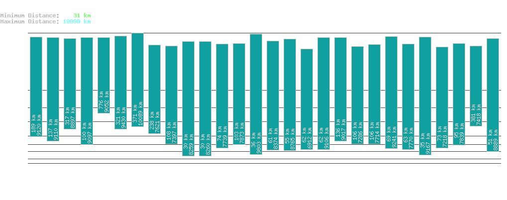 statistic_1.php