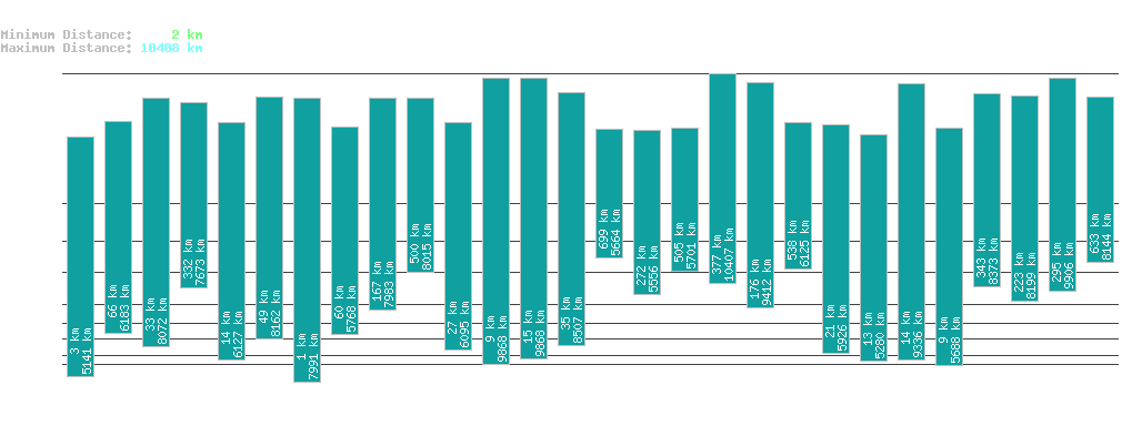 statistic_1.php
