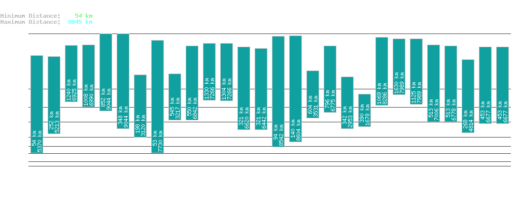 statistic_1.php