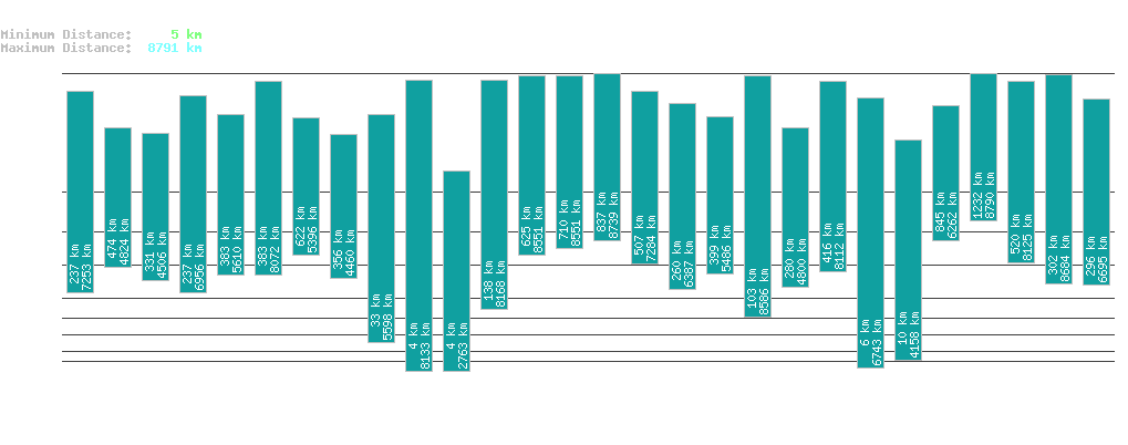 statistic_1.php