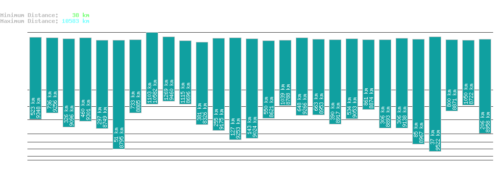 statistic_1.php