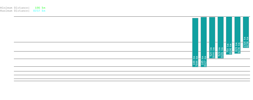 statistic_1.php