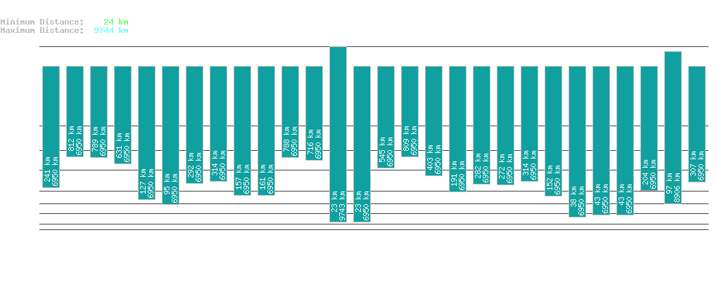 statistic_1.php