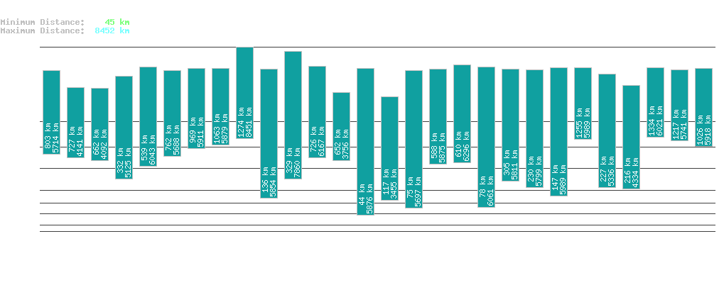 statistic_1.php
