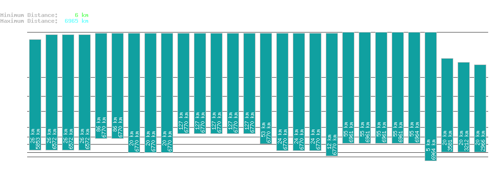 statistic_1.php