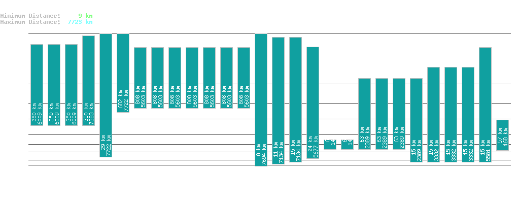 statistic_1.php