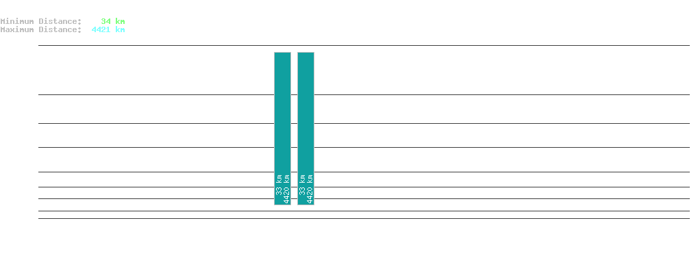 statistic_1.php