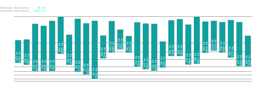 statistic_1.php