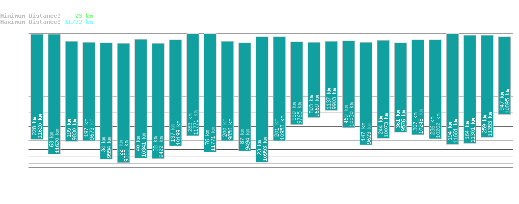 statistic_1.php