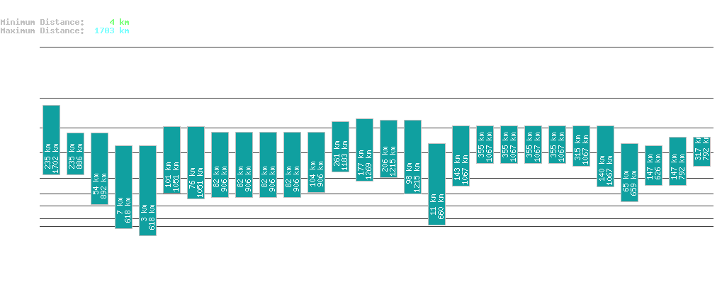 statistic_1.php