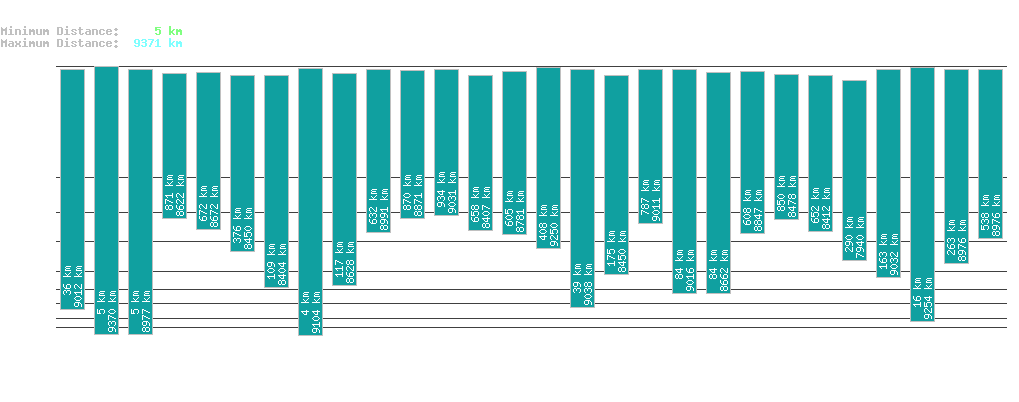 statistic_1.php