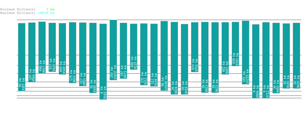 statistic_1.php