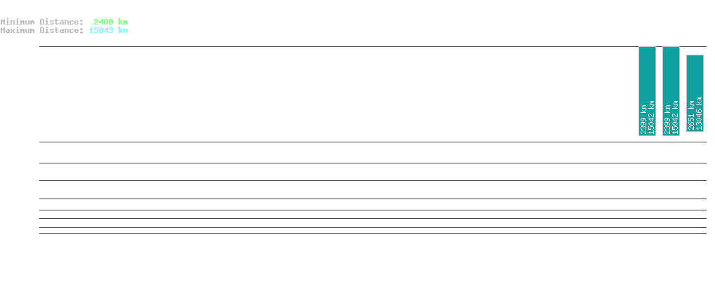 statistic_1.php